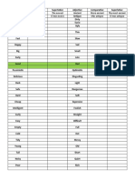 Comparatives and Superlatives Table 2022