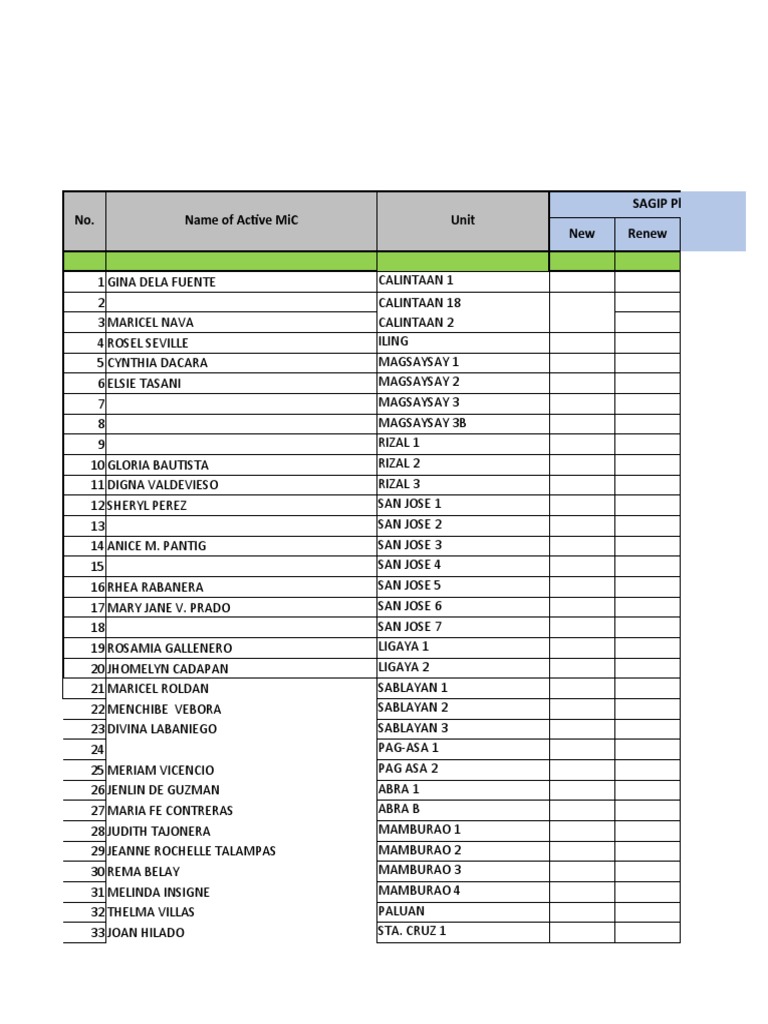 Batangas 3 Sales Report Template-Revised | PDF | Action (Philosophy ...