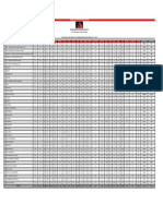 Total Detalle Electores 1X10 GPP - Misiones Sociales Por Estado Al 11-11-2021