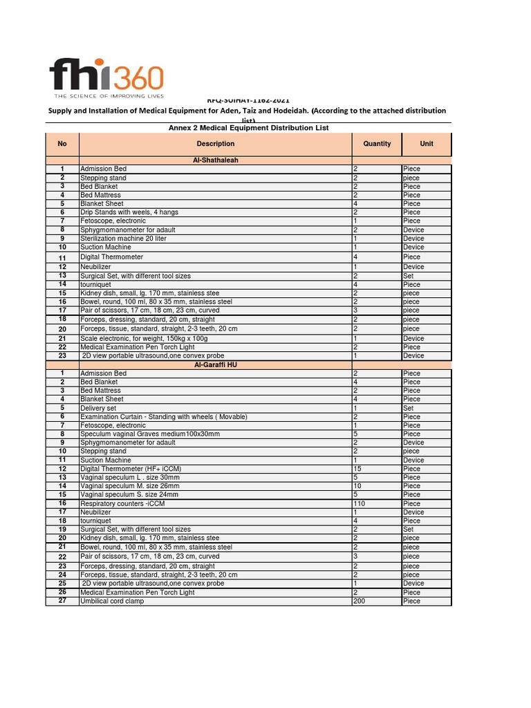 Annex 2 Medical Equipment Distribution List PDF Bed Medical Equipment