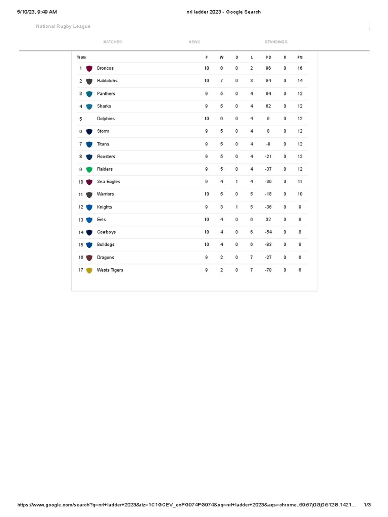 NRL Ladder 2023 Google Search PDF Rugby League Professional
