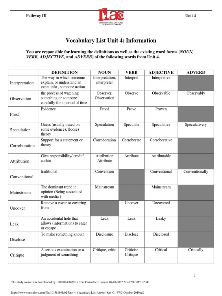 Unit 4 Vocabulary Definitions | PDF | Adjective | Adverb