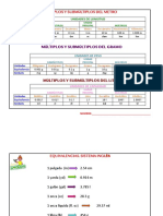 Unidades de longitud, peso y capacidad: métrico y sistema inglés