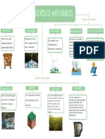 Recursos naturales según su origen, duración y naturaleza