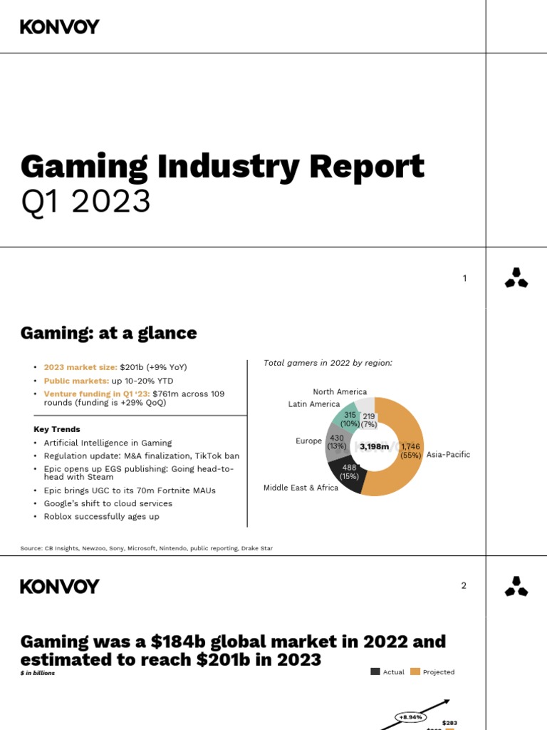 Konvoy Gaming Industry Report Q1 2023 Pdf