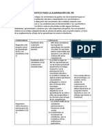 Diagnostico para La Elaboración Del Pei