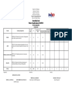 Republic of the Philippines Department of Education Junior High School Table of Specification