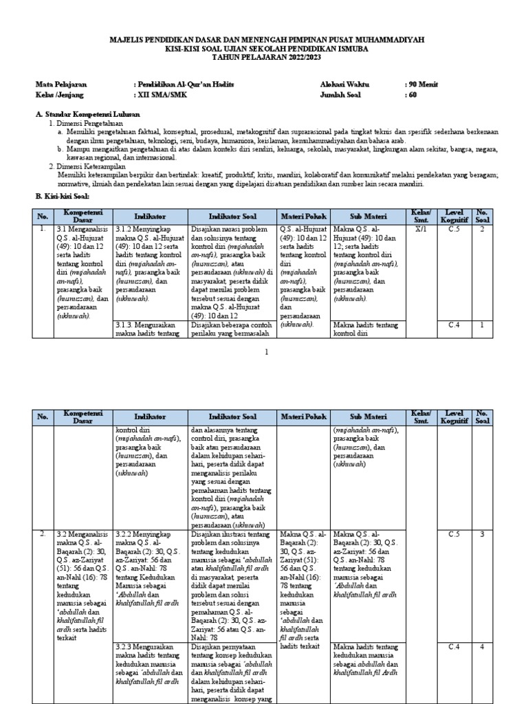 13Kisikisi Soal Pendidikan AlQur'an Hadits SMASMK PDF