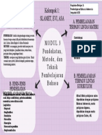 Tuweb 2 Kelompok 1 (Modul 3)