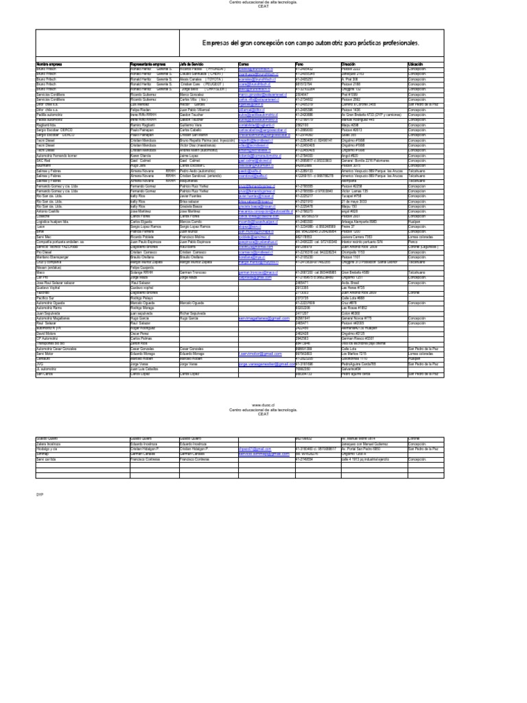 Lista de Empresas PP | PDF