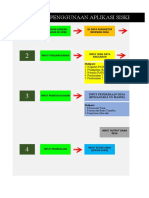 Alur Dan Kesalahan Dalam SISKEUDES