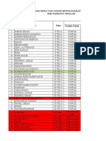 Data Fix Kepulangan SMK