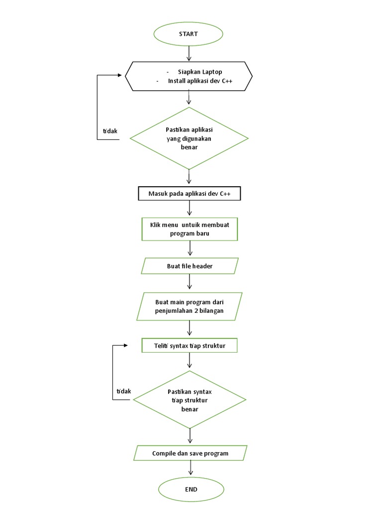 Algoritma Flowchart Penjumlahan | PDF