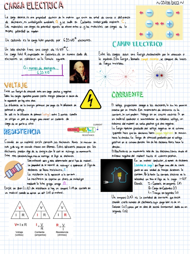 Cargas Eléctricas PDF