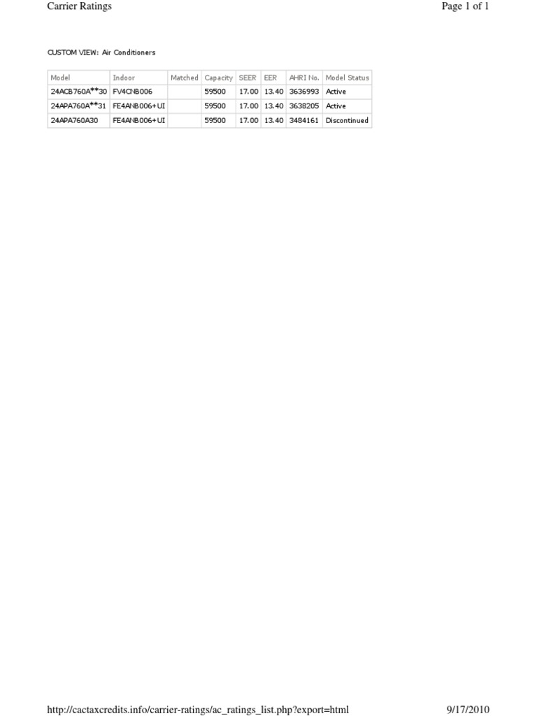 CarrierRatings Ac Ratings List 60000 Btu Seer Up To 21 PDF