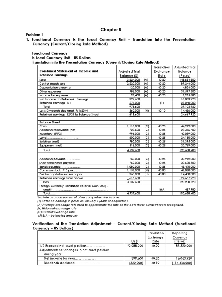 C.8 SOLUTIONS (Problems I IX) Download Free PDF Debits And