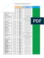 Hasil MCU 120 Kandidat Mekanik Magang