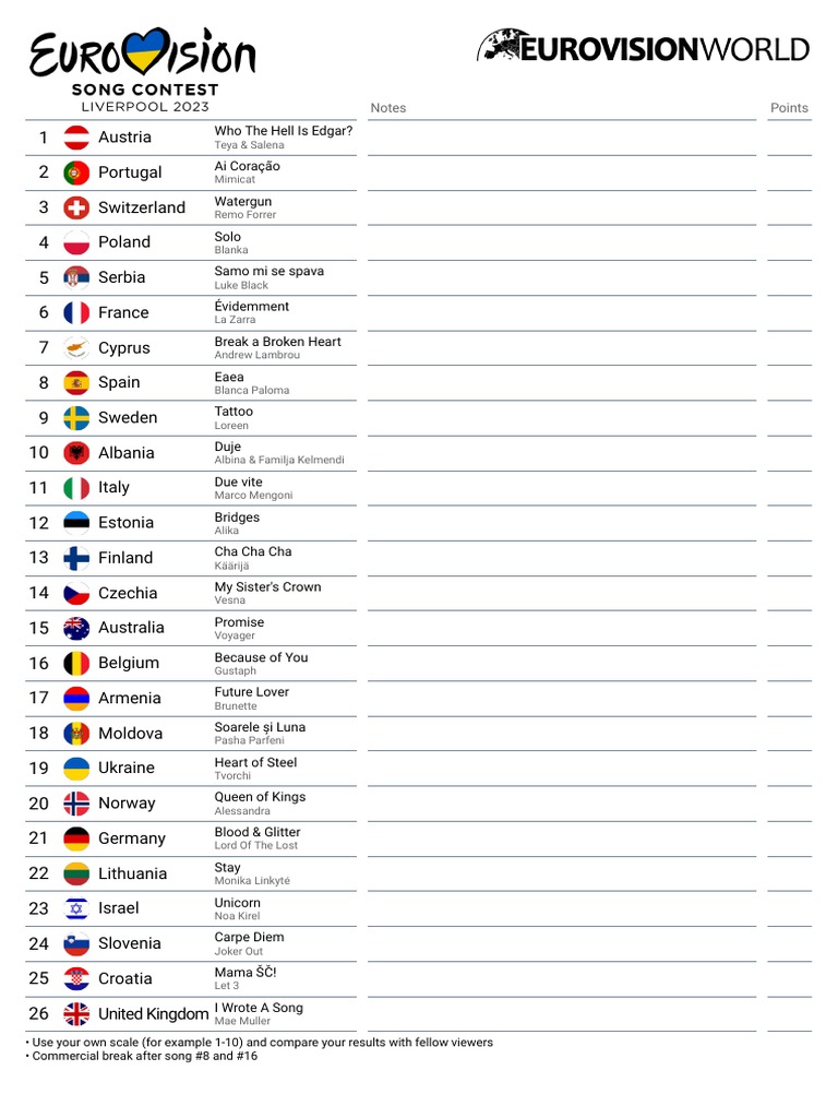 Scorecard Eurovision 2023 Final PDF Musicians European Music