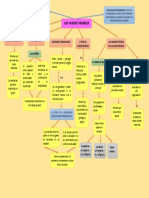 Mapa Conceptual de Clases Sociales