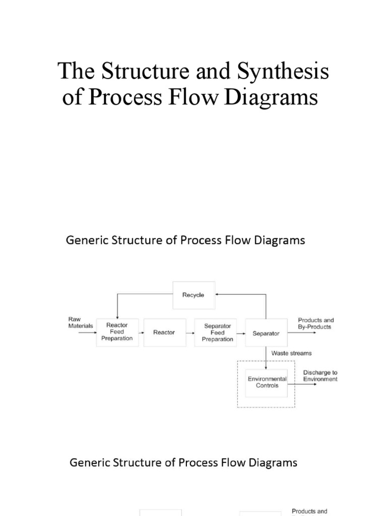 The Structure and Synthesis of Process Flow Diagrams | PDF | Catalysis
