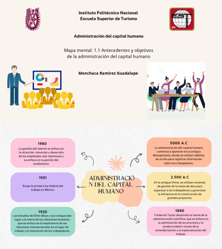 1.1 Antecedentes y Objetivos de La Administración Del Capital Humano | PDF