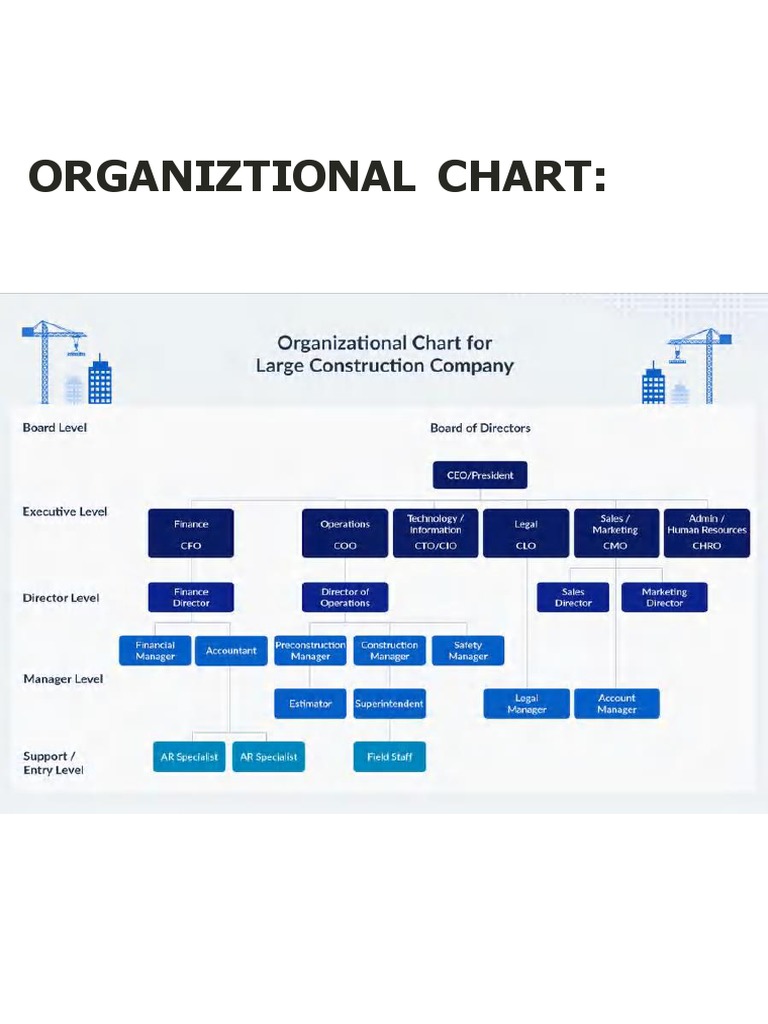 Organiztional Chart | PDF