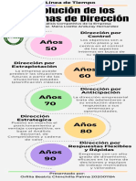 Actividad 1 Línea de Tiempo Dirección Empresarial