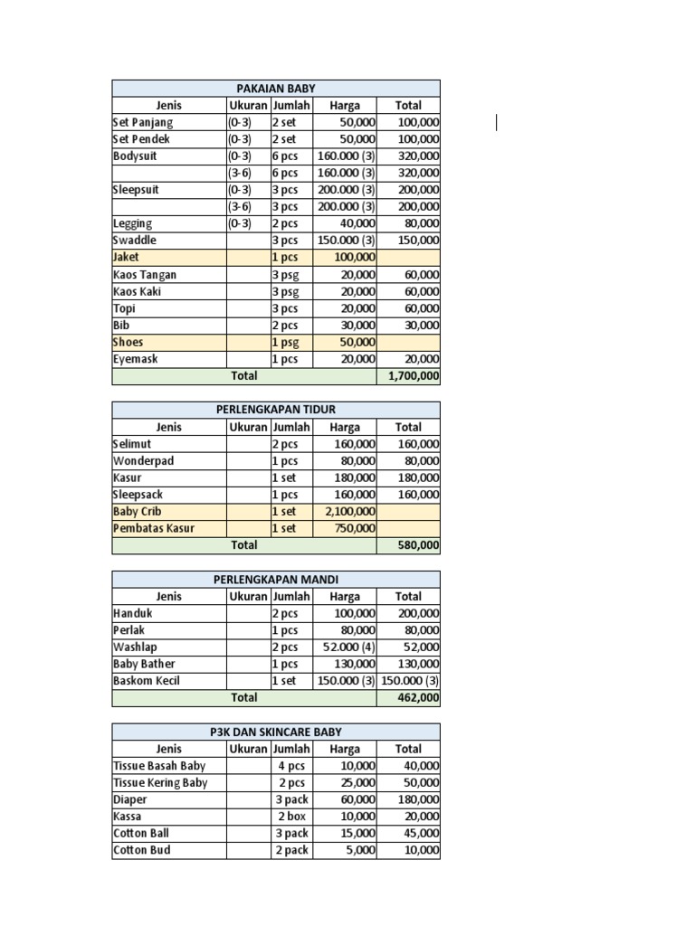 List Perlengkapan Newborn | PDF