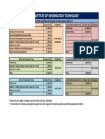 BTech LAT Fee2022