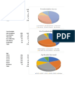 Survey (March 21-22, 2022)