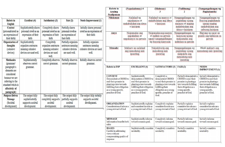 4Q PETA Grade 8 RUBRICS FOR ESP ENGL FILIPINO 8 | PDF