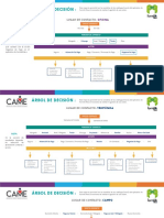 Árbol de Decisiones (Oficina, Telefonía y Campo)