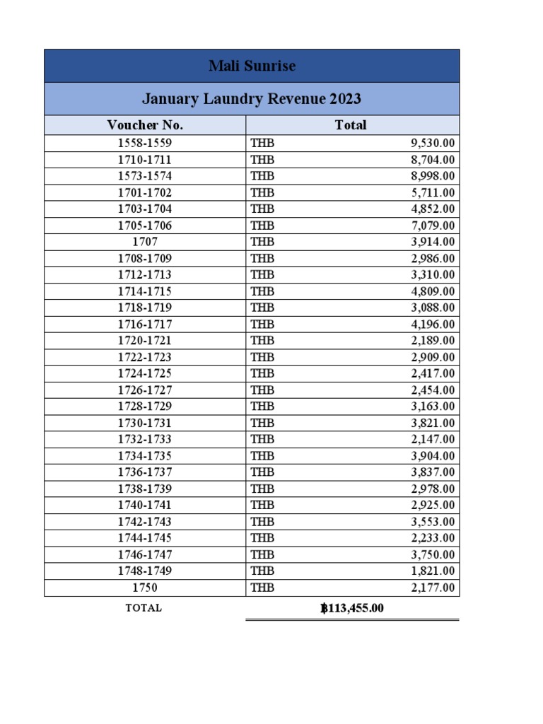 Laundry Revenue ( January ) PDF