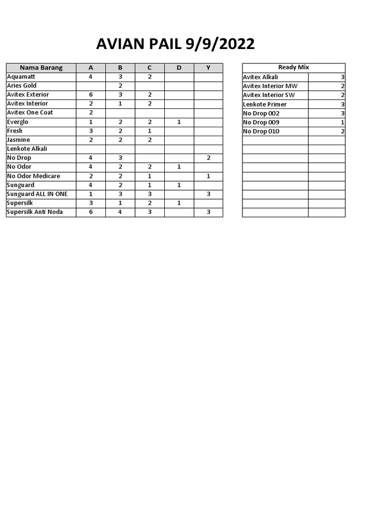 Procedural Knowledge In Science