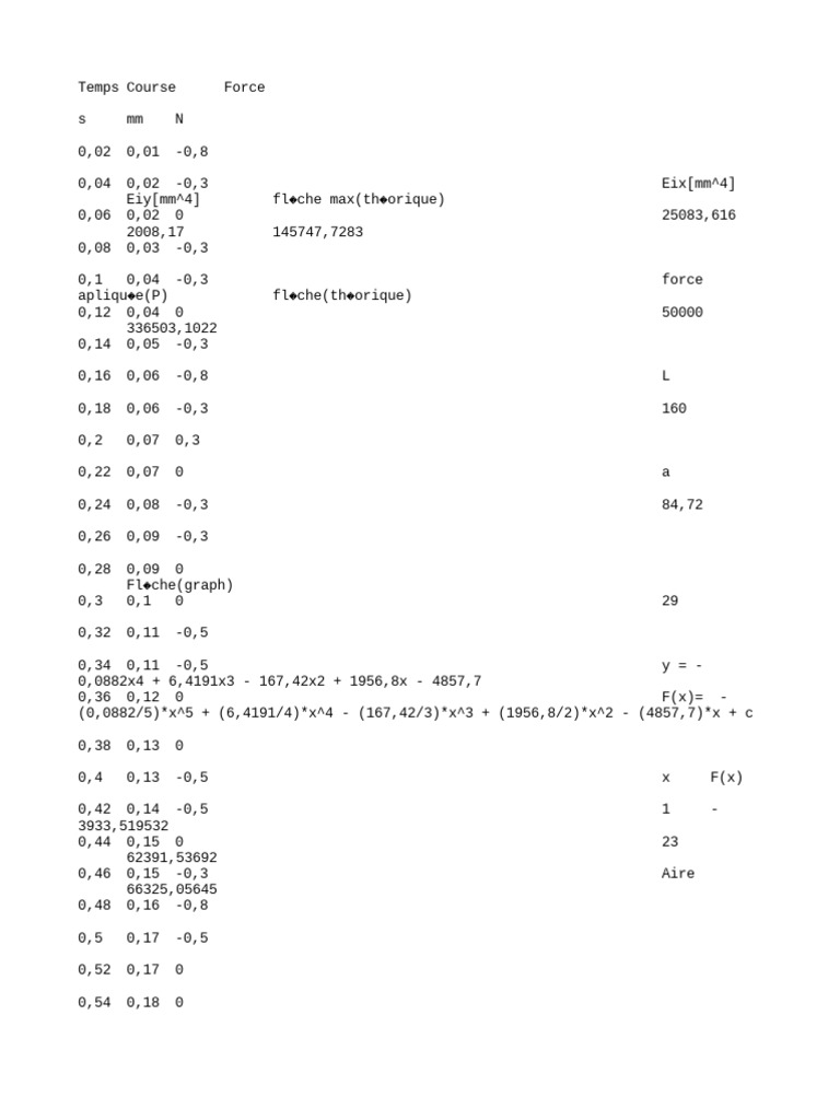 Essay quatre points a l zoom txt 1 pdf