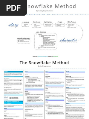 snowflake-method-summaries3-1