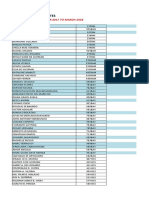 List of On Hand Plates As of March. 2023