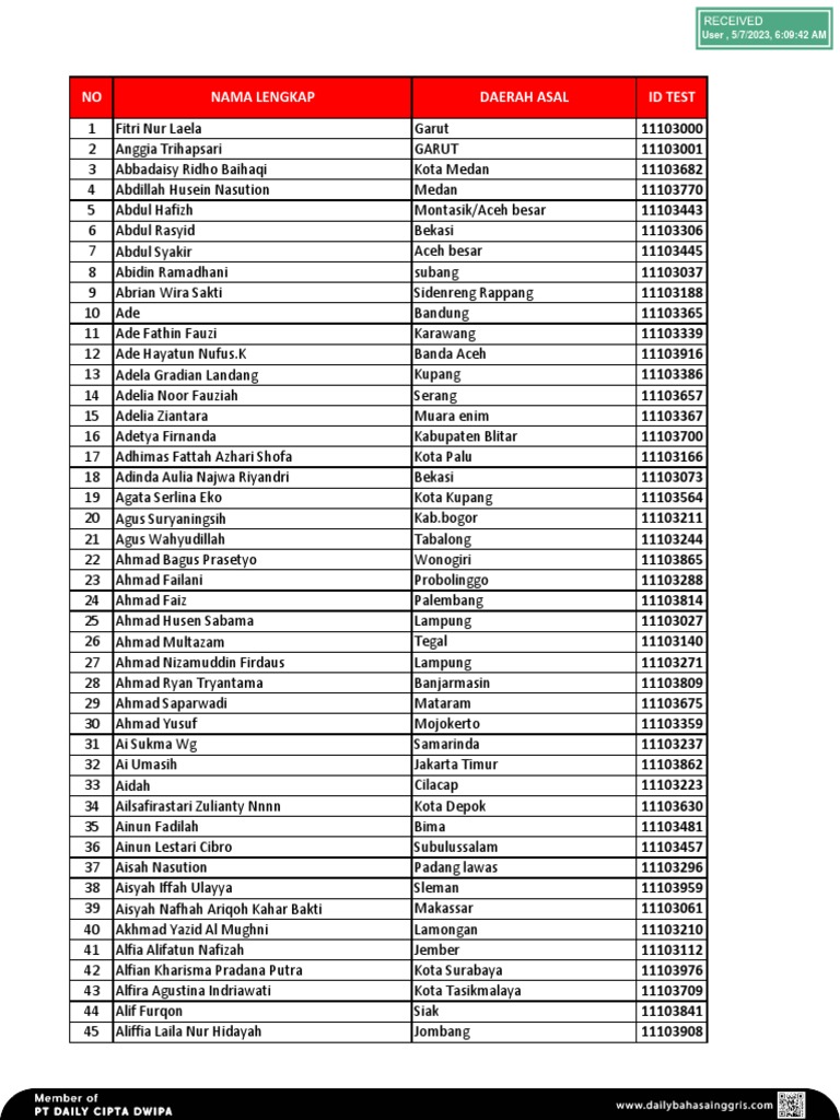 ID TEST Update | PDF