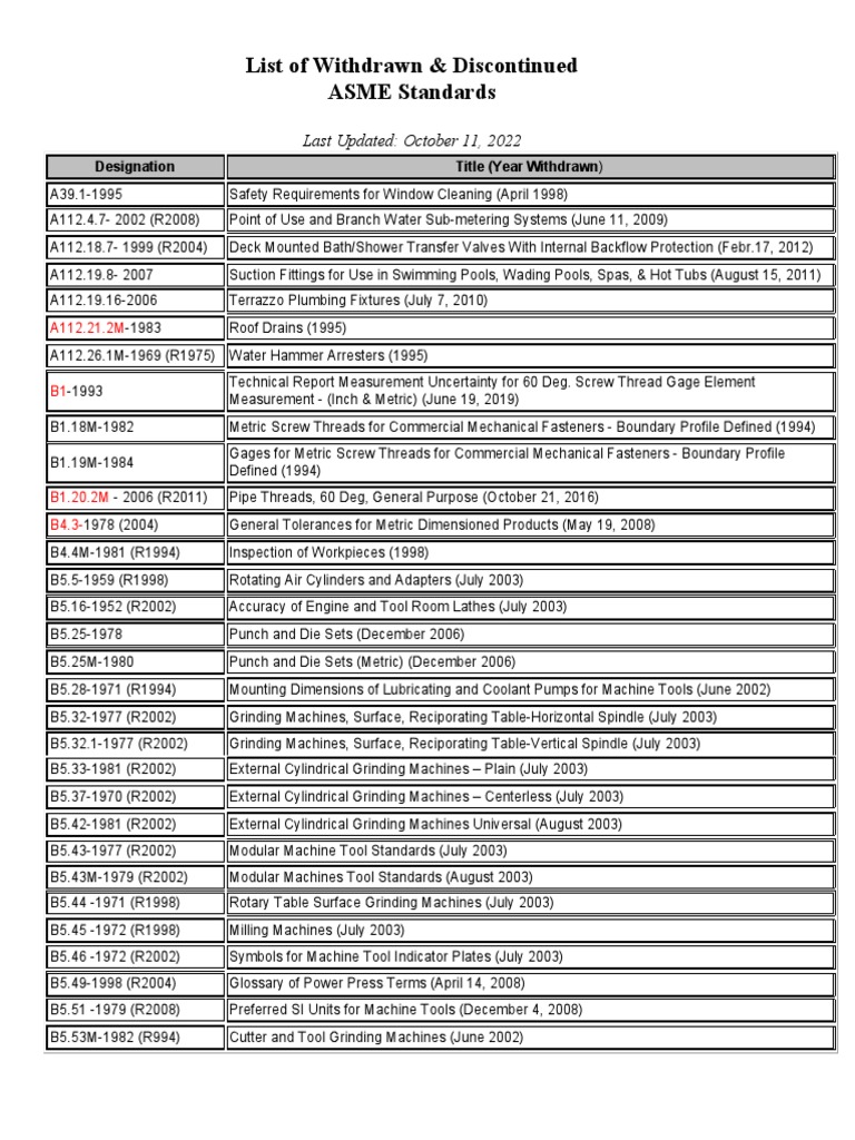 Withdrawn ASME Standards List | PDF | Technology & Engineering