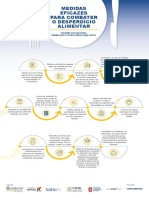 Infografia Medidas Eficaez para Combater5 o Desperdicio