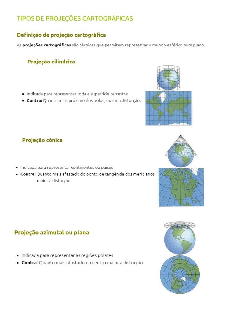Tipos de Projeções | PDF