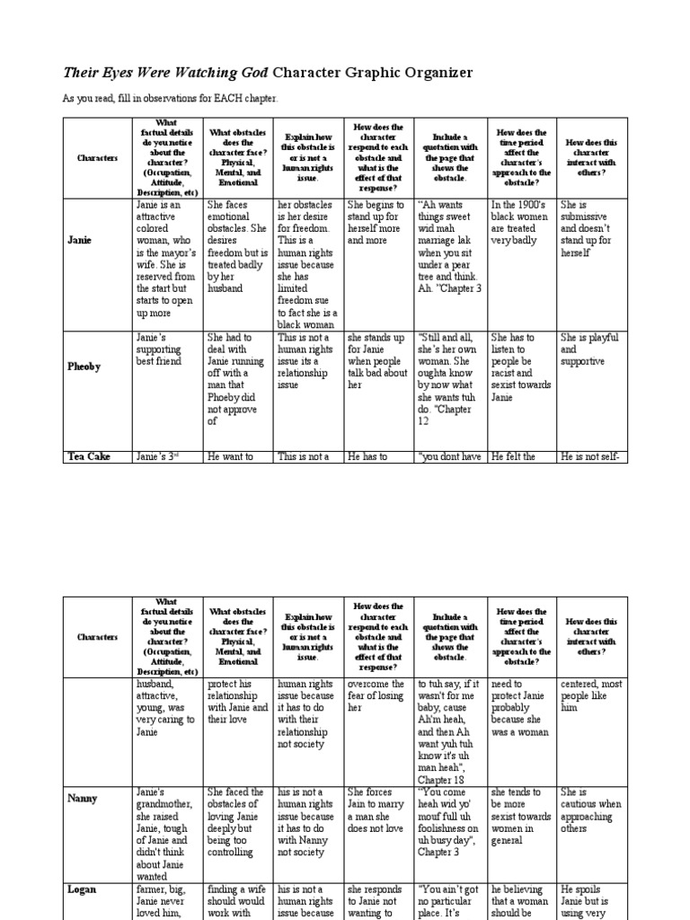 The Eyes of the South Wind: A Deep Dive into *Their Eyes Are Watching God* Sparknotes