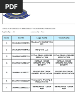 Amroon Foods Exporter List | PDF | Clothing