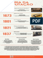 Laranja Foto Claro e Corporativo Organização História Linha do Tempo Infográfico (1) (1)