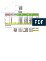 Sample School Budget Breakdown