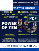 2021 Space Apps by The Numbers