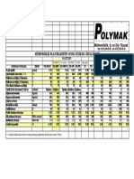 Mühendislik Plastikleri