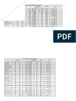 Stock Take Periode April 2023 2022 Proses Ingredients Warehouse