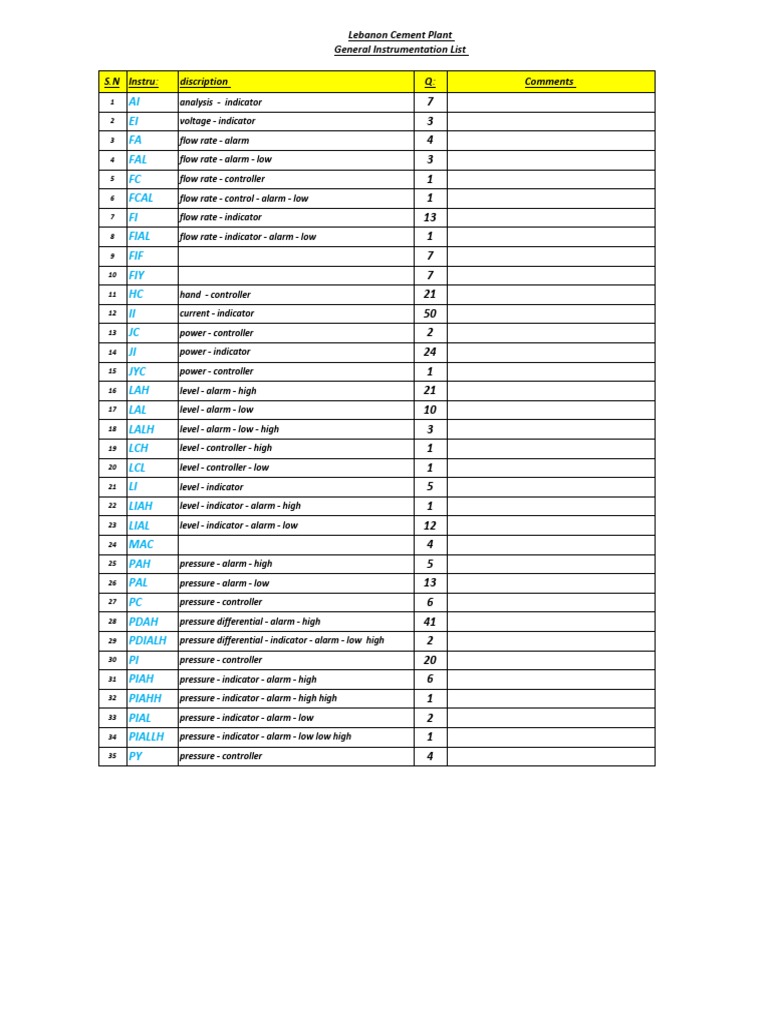 general instrumentation list PDF