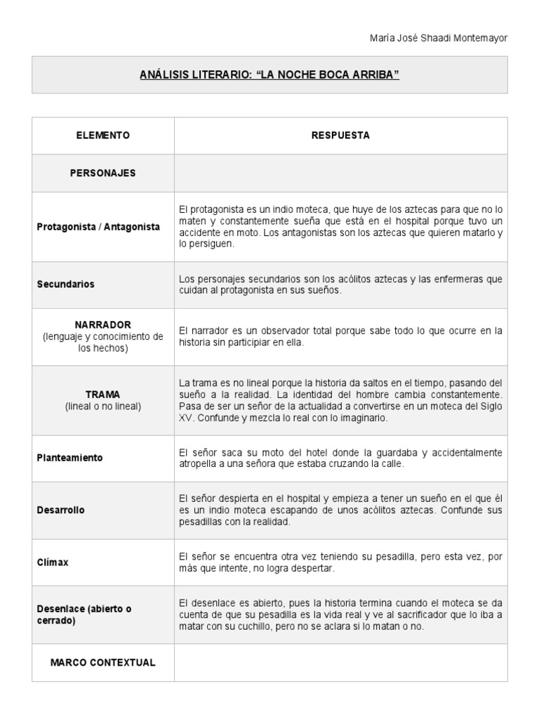 Análisis Literario - La Noche Boca Arriba | PDF